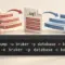 Illustrasjon av en database som eksporteres til en SQL-fil og importeres til en annen database, med kommandoene mysqldump og mysql i et terminalvindu.