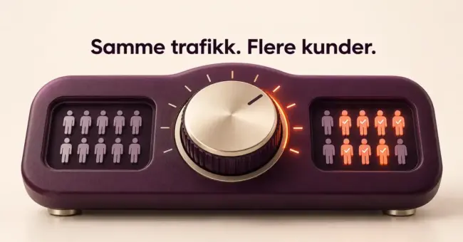 Et kontrollpanel med en stor justeringsknapp og kundesymboler illustrerer hvordan konverteringsoptimalisering gir flere kunder fra samme trafikk.